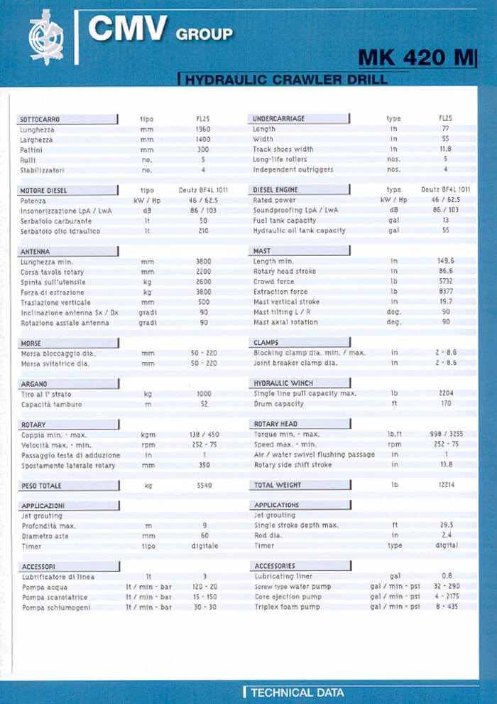 Vendita e noleggio macchine perforatrici - Noleggio perforatrice da piccolo diametro CMV MK 420 M